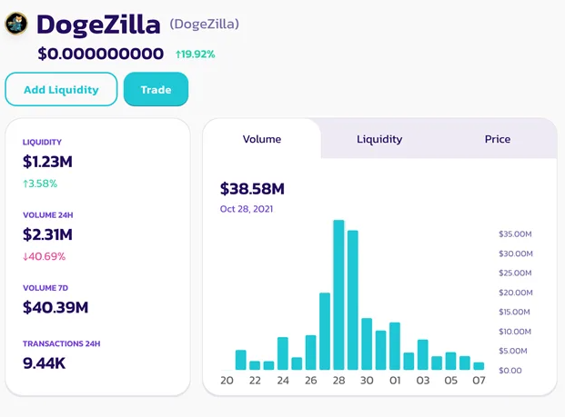 ارز DogeZilla