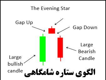 الگوی ستاره شامگاهی در الگوی شمعی ژاپنی