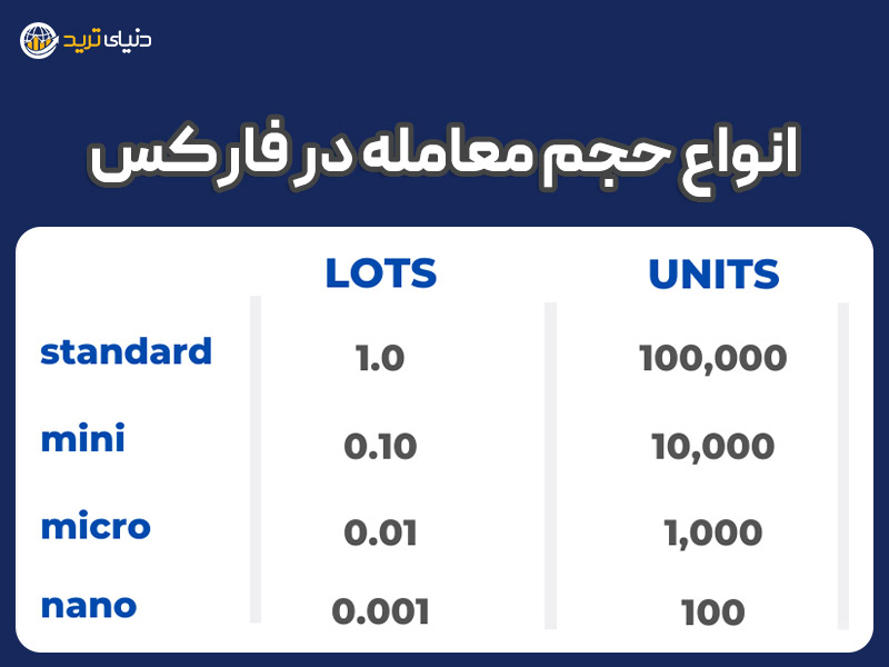 تصویر انواع حجم در فارکس