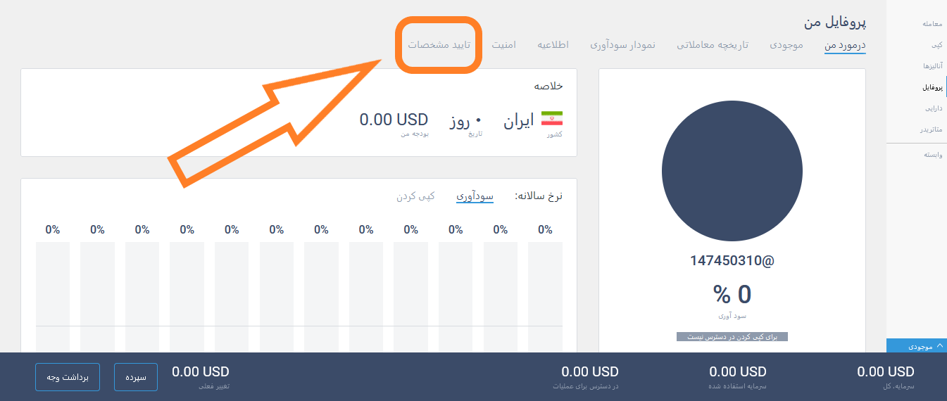 تصویر شماره یک احراز هویت در بروکر لایت فارکس