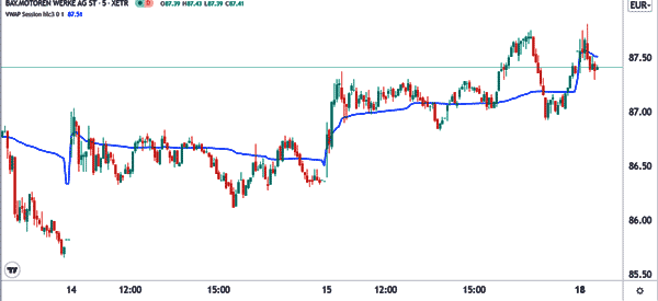 تصویر اندیکاتور vwap