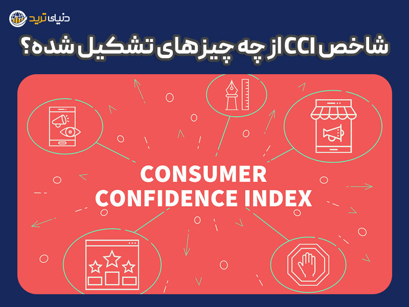 مولفه های درون شاخص cci