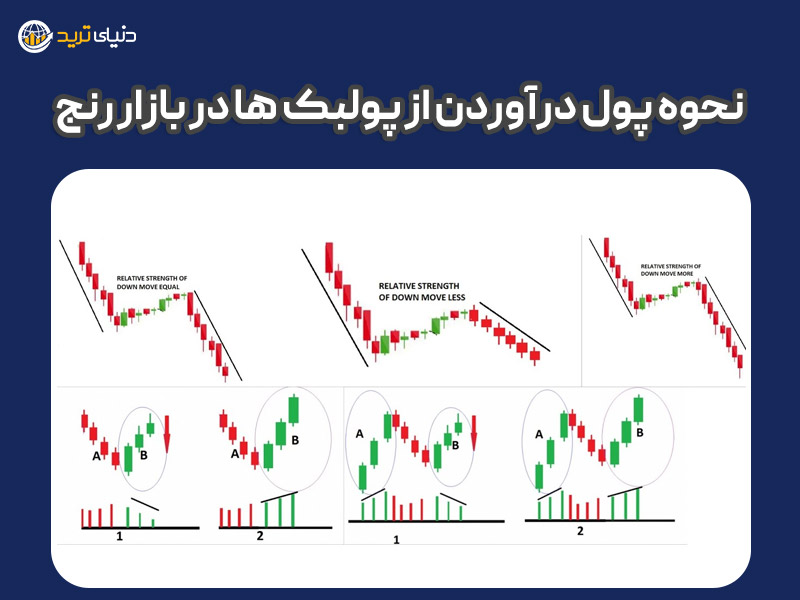 نحوه کسب سود از پولبک ها