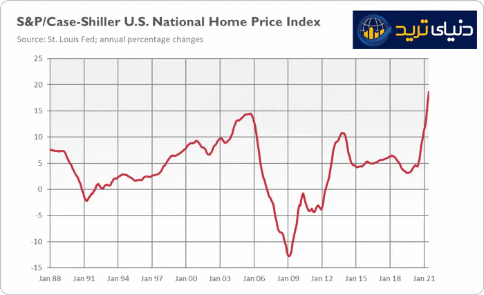 home price index