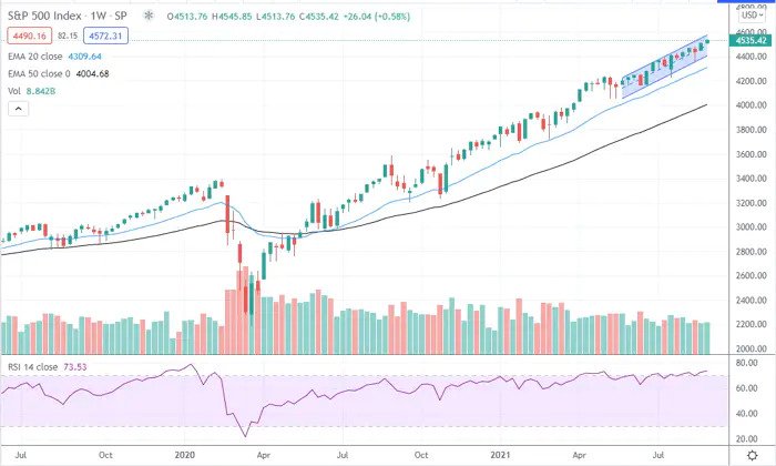 s&p