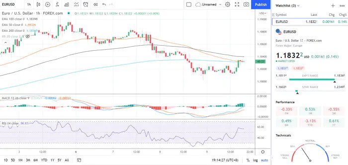 eur/usd