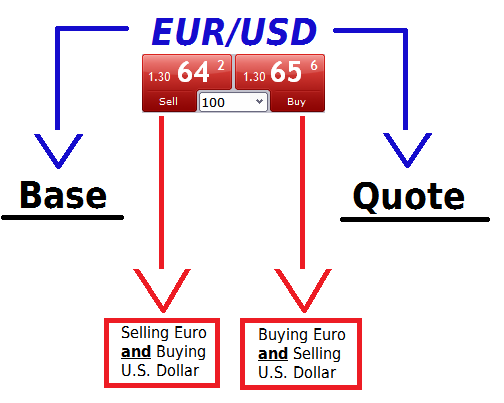 currency pairs