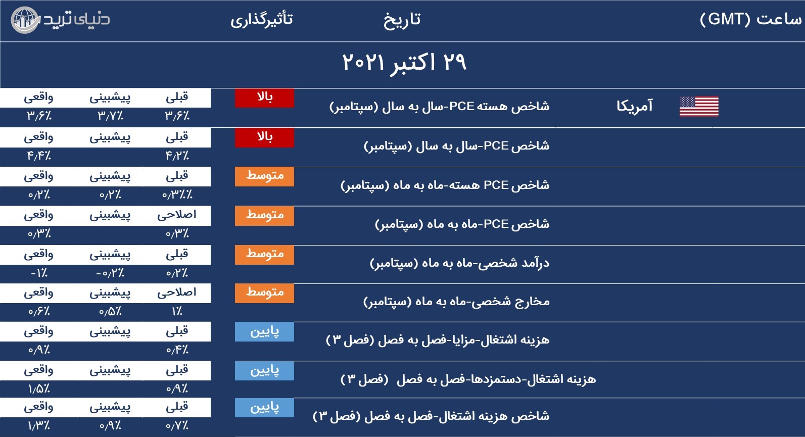 آمارهای منتشره