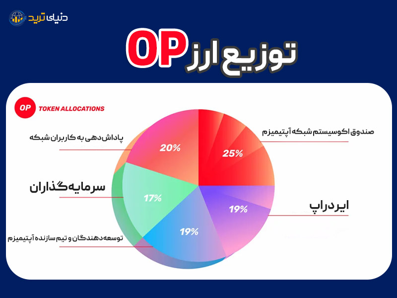 چگونه ارز OP را دریافت کنیم؟ نحوه توزیع ارز اوپتیمیسم