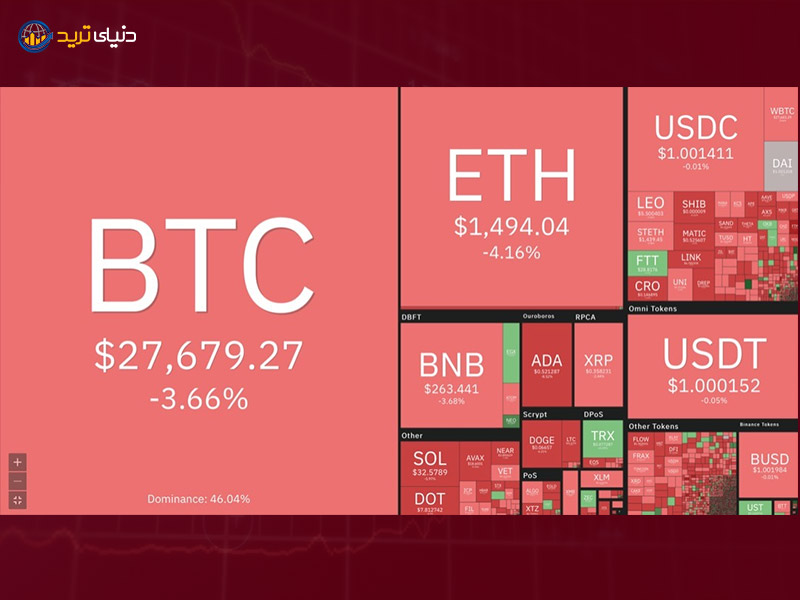 وضعیت قرمز  آلت کوین‌ها