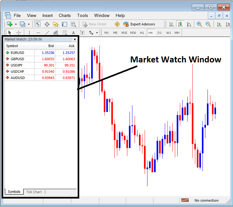 market watch