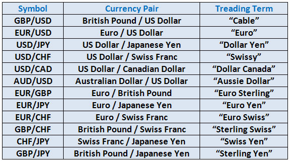 currency