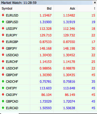 market watch