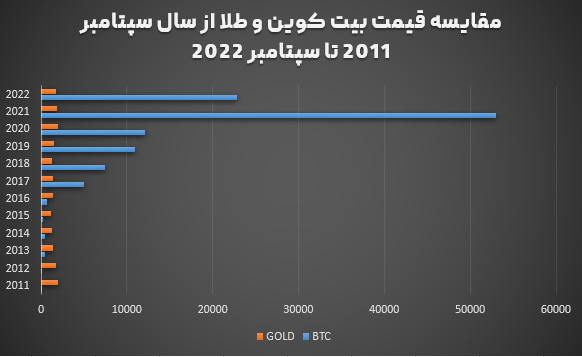 BTC,GOLD,PRICE