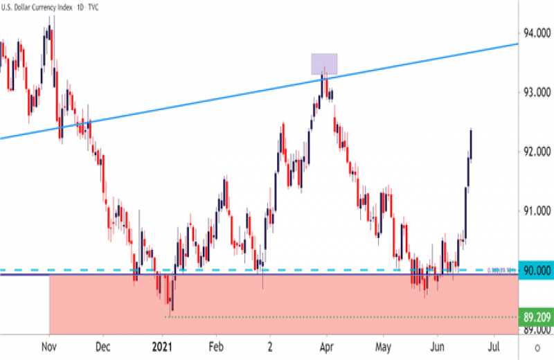 پیشبینی قیمت دلار آمریکا: EUR/USD, GBP/USD, USD/CAD, AUD/USD