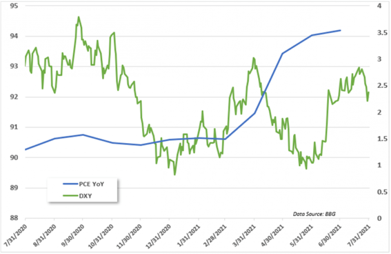 پیشبینی بنیادی دلار آمریکا پس از FOMC و قبل از NFP