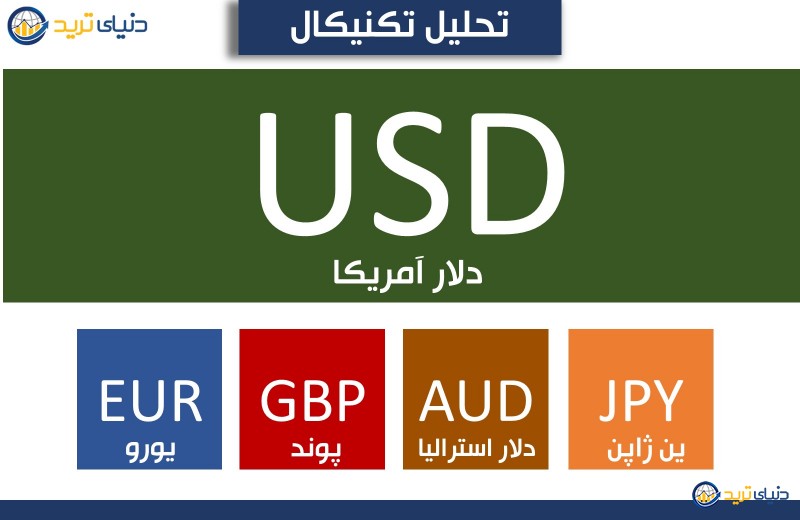 نشست FOMC و پیشبینی دلار آمریکا مقابل پوند، یورو، ین، و دلار استرالیا