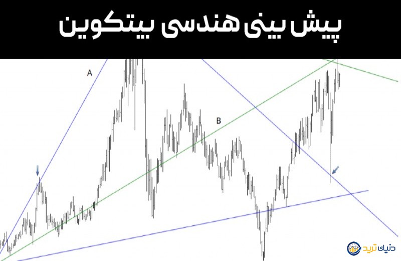 فوری: پیش بینی هندسی و تکنیکال قیمت بیت کوین برای فوریه 2022