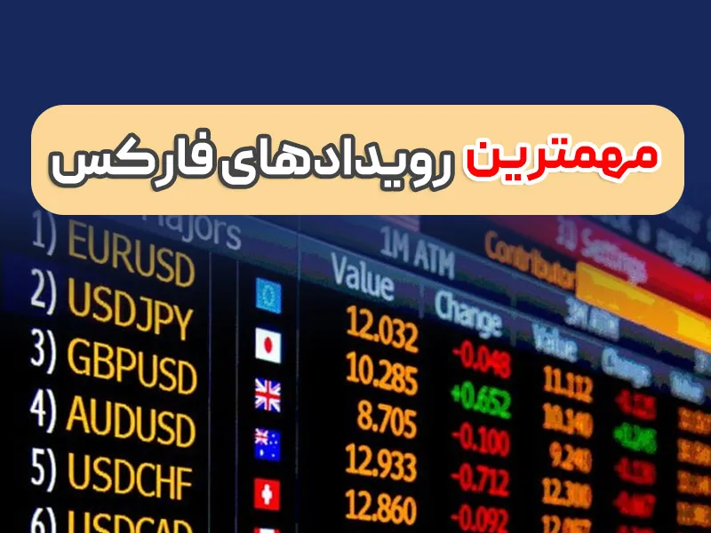 مارکت در حالت تدافعی (اخبار فارکس دوشنبه 15 خرداد)